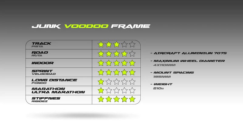 Junk Voodoo Frame 4X110MM
