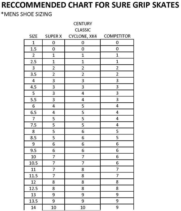 Sure Grip Super X Plate Roller Skate Plates